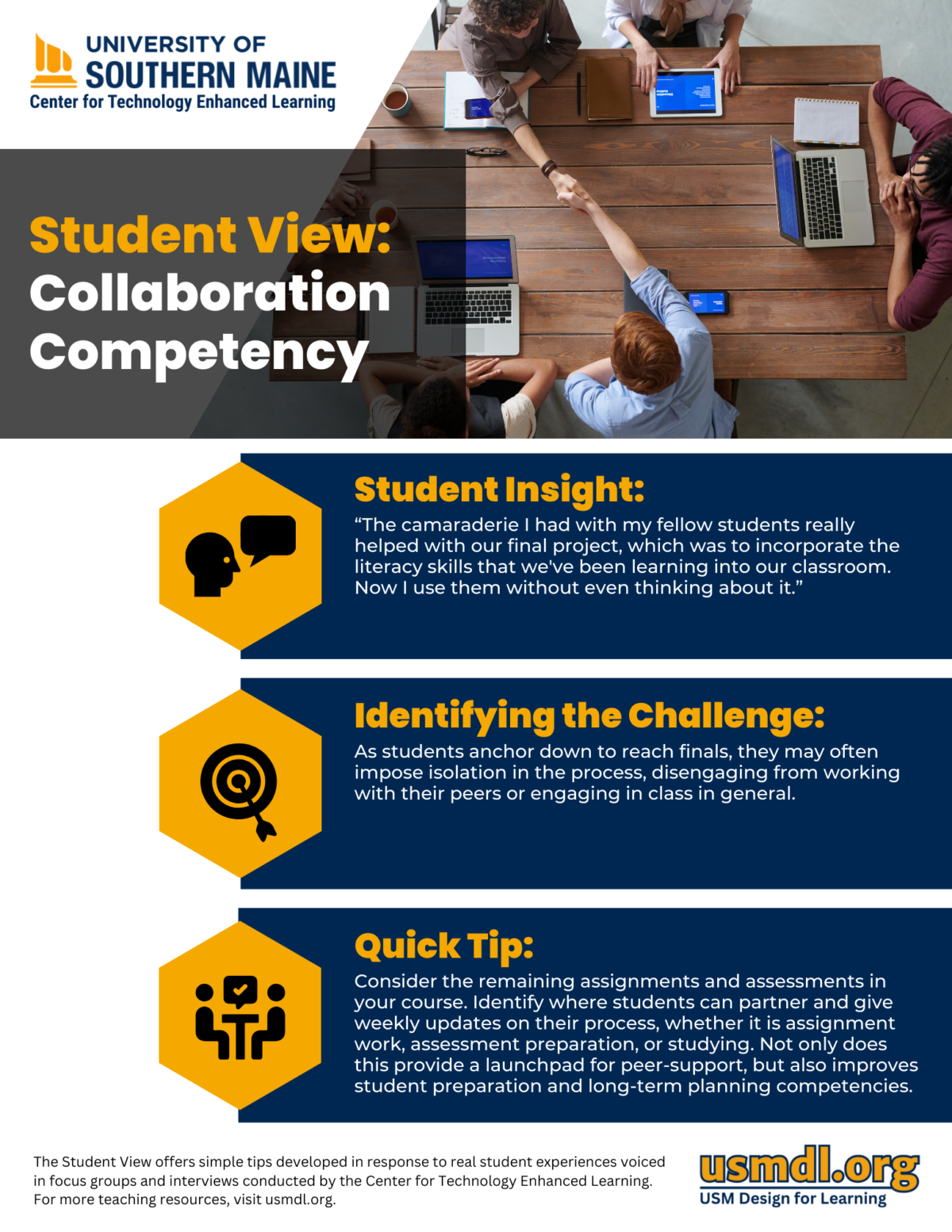 Collaboration Competency Infographic. All information in text following.
